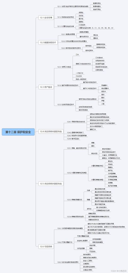 計算機操作系統(tǒng)的保護與安全——信息技術咨詢服務的重要性