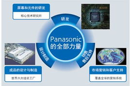 松下TH-58PF12C等離子顯示器特價促銷，專業顯示解決方案首選